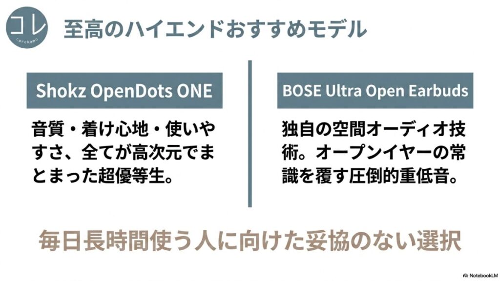 毎日長時間使う人に向けた妥協のない選択肢として、「Shokz OpenDots ONE（音質・着け心地・使いやすさが全て高次元）」と「BOSE Ultra Open Earbuds（空間オーディオ技術・圧倒的重低音）」の2機種を紹介しています。