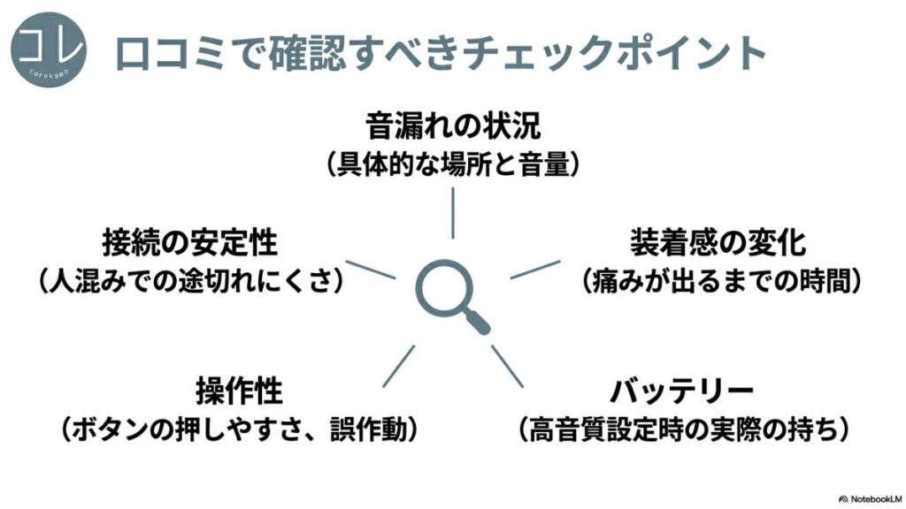 ユーザーのリアルな評価を確認するためのポイントとして、「接続の安定性（人混みでの途切れにくさ）」「音漏れの状況（具体的な場所と音量）」「操作性（ボタンの押しやすさ、誤作動）」「装着感の変化（痛みが出るまでの時間）」「バッテリー（高音質設定時の実際の持ち）」の5項目をリストアップしています。ユーザーのリアルな評価を確認するためのポイントとして、「接続の安定性（人混みでの途切れにくさ）」「音漏れの状況（具体的な場所と音量）」「操作性（ボタンの押しやすさ、誤作動）」「装着感の変化（痛みが出るまでの時間）」「バッテリー（高音質設定時の実際の持ち）」の5項目をリストアップしています。