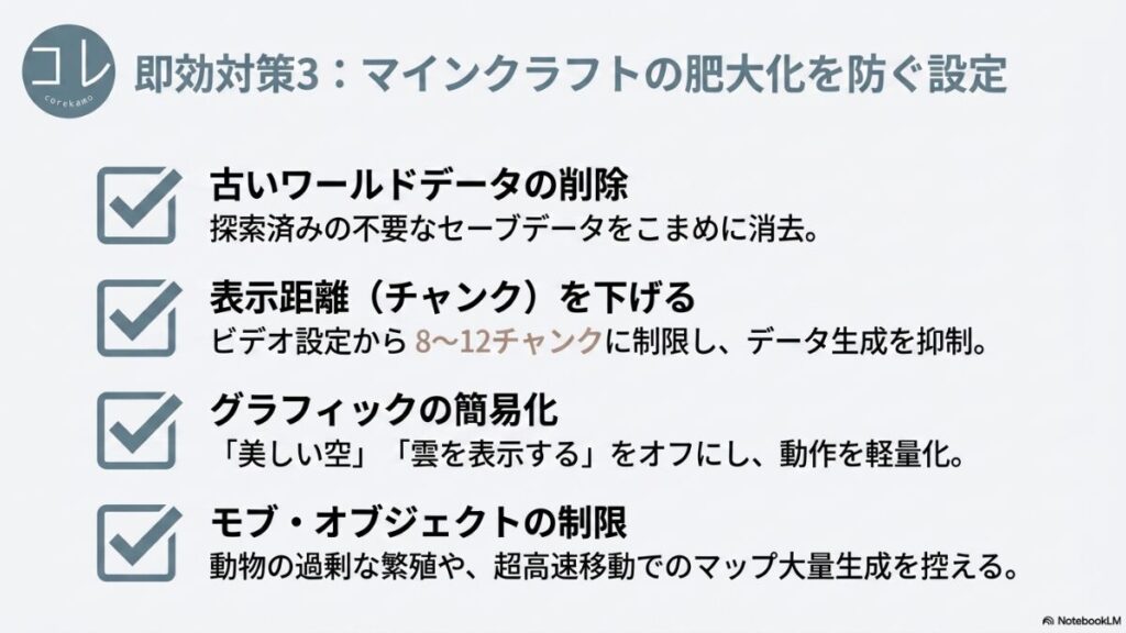 マインクラフトのデータ肥大化を防ぐ設定スライド。古いワールドデータの削除、表示距離（チャンク）を8〜12に下げる、グラフィックの簡易化（美しい空や雲をオフ）、モブ・オブジェクトの制限（過剰な繁殖や高速移動を控える）の4つのポイントがまとめられています。