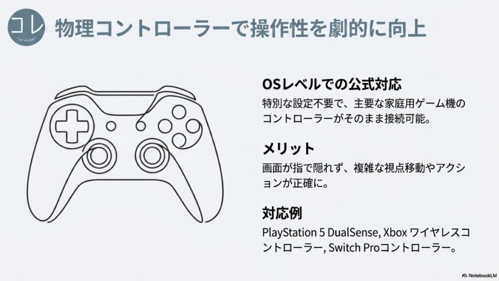 ゲームコントローラーの線画イラスト。OSレベルでの公式対応により、PS5 DualSense、Xbox、Switch Proコンが特別な設定不要で接続可能であり、画面が指で隠れず正確なアクションができるメリットを解説しています。