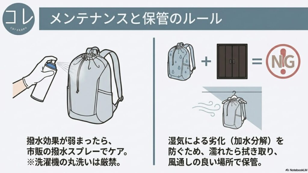 無印良品リュックを長く使うためのお手入れルール。撥水効果が弱まったら市販の撥水スプレーでケアすること（洗濯機は厳禁）、加水分解を防ぐため濡れたら拭き取り風通しの良い場所で保管することの解説。
