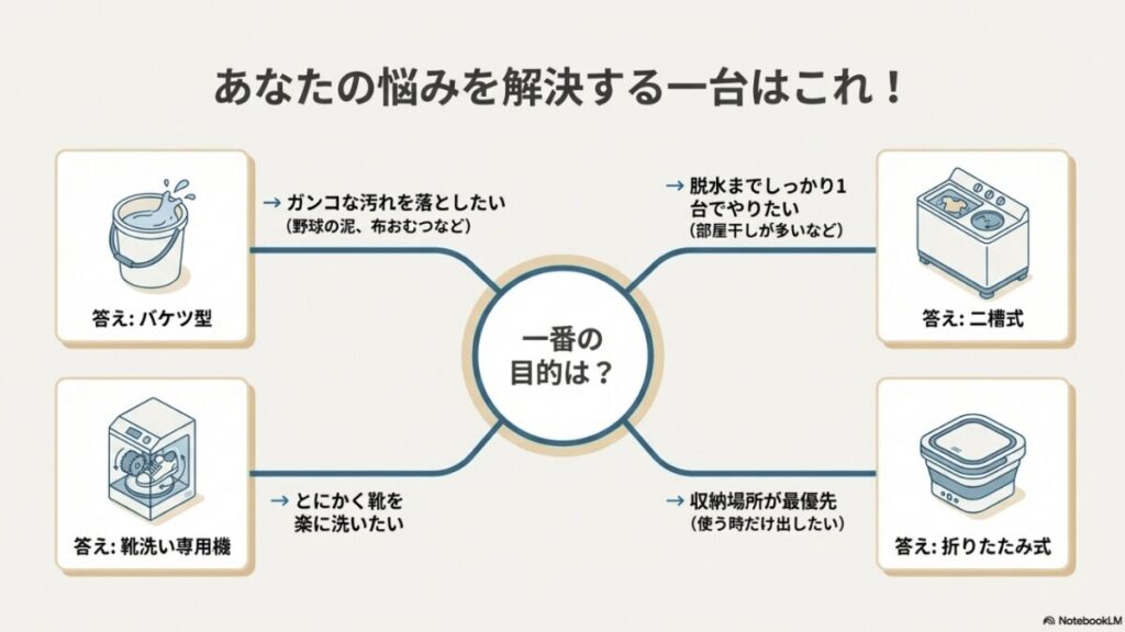 小型洗濯機の脱水付きモデルに関する口コミまとめ