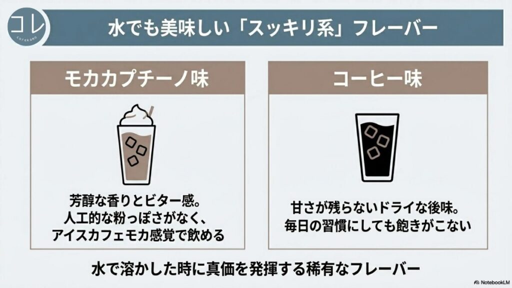 氷の入ったグラスのイラスト。水で溶かした時に真価を発揮するスッキリ系フレーバーとして、芳醇な香りとビター感があるモカカプチーノ味と、甘さが残らず毎日の習慣にしやすいコーヒー味のメリットを紹介するスライド。