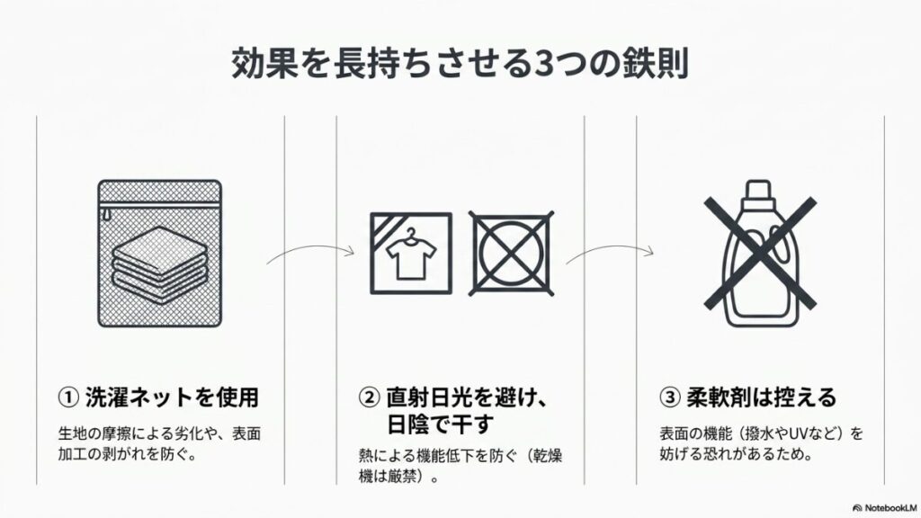 洗濯ネットの使用、日陰干し（乾燥機厳禁）、柔軟剤を控えるという、機能を維持するための3つの鉄則の図解。