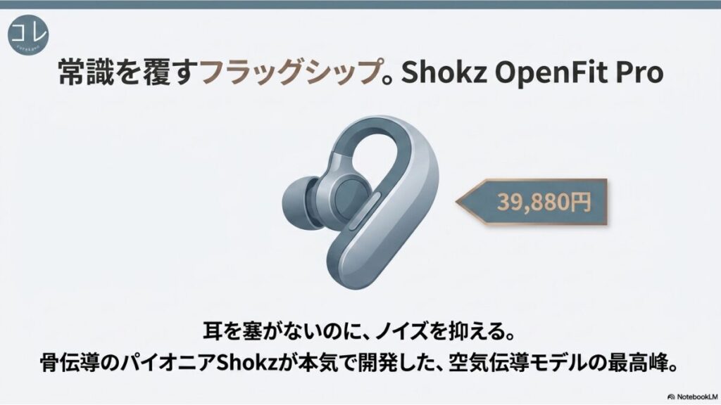 耳を塞がないのにノイズを抑える空気伝導モデルの最高峰「Shokz OpenFit Pro」の本体イメージと、メーカー直販価格39,880円の案内スライド。