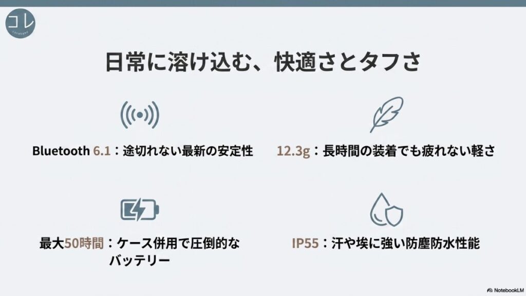 Bluetooth 6.1の接続安定性、最大50時間のバッテリー、片耳12.3gの軽さ、IP55の防塵防水性能など、Shokz OpenFit Proの日常使いにおけるメリットをまとめたスライド。