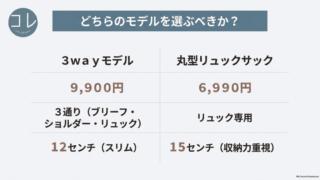 3wayモデルと丸型リュックサックの比較。価格、対応スタイル、マチの広さの違い